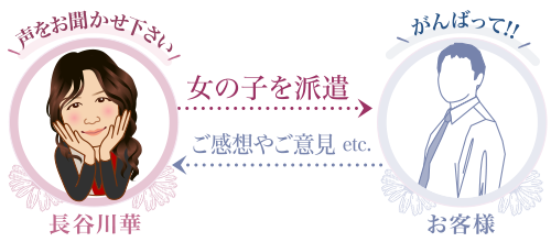 人気なワケのイメージ１
